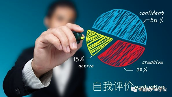 学习指南 | 如何找到适合自己的学习方法